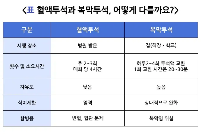 복막투석 치료의 적응증 설명 이미지 1