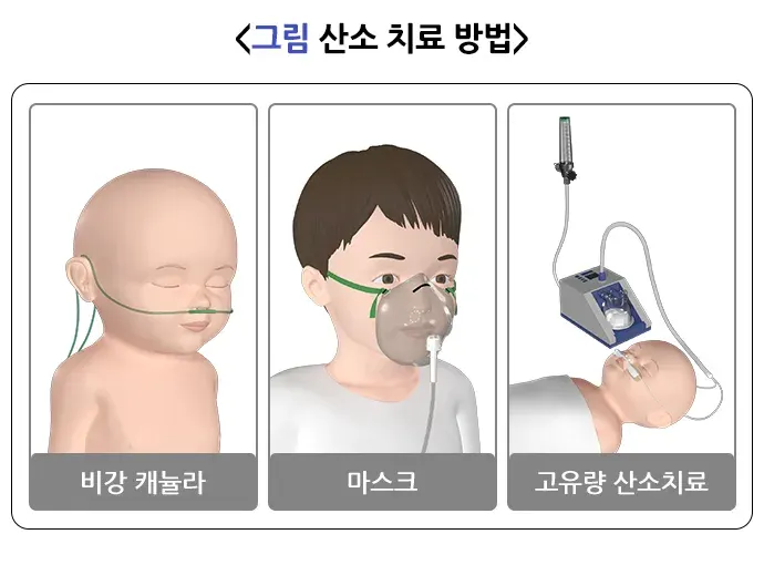 세기관지염 비약물 치료 설명 이미지 1