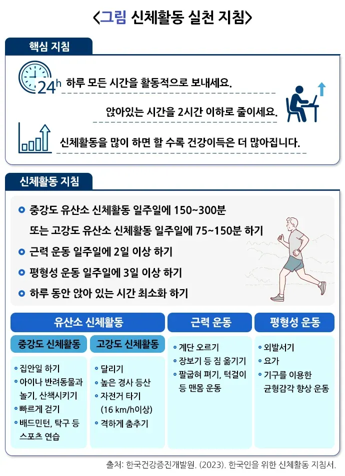건강노화 예방 설명 이미지 1