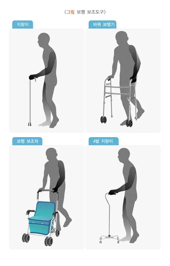 노인 보행장애 자가 관리 설명 이미지 1