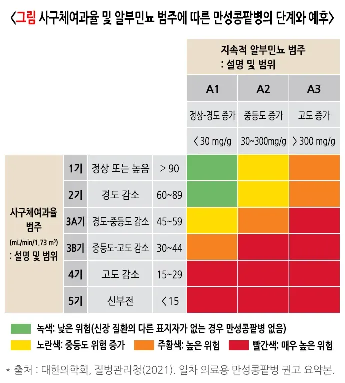 고혈압성 콩팥병 진단 및 검사 설명 이미지 1