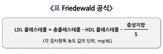 지질 검사 검사 항목 설명 이미지 1