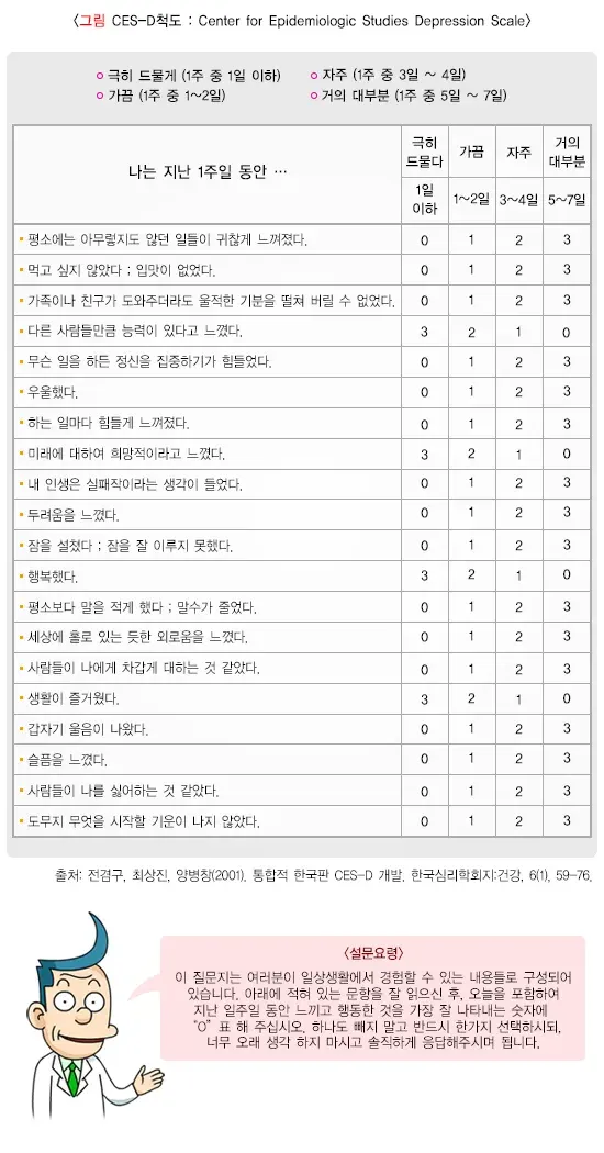 우울감 자가 평가 설명 이미지 1