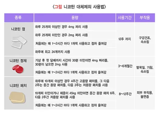 흡연 일반적 실천 방법 설명 이미지 1