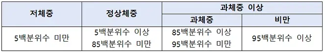 소아 비만 진단 및 검사 설명 이미지 4