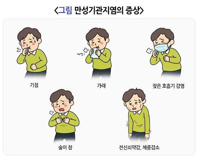 만성기관지염 증상 설명 이미지 1