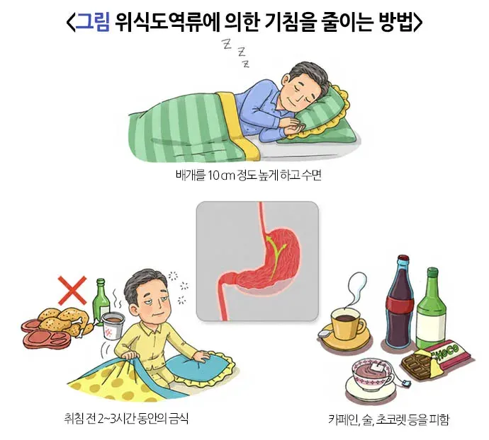 기침(성인) 관련 질환 설명 이미지 3