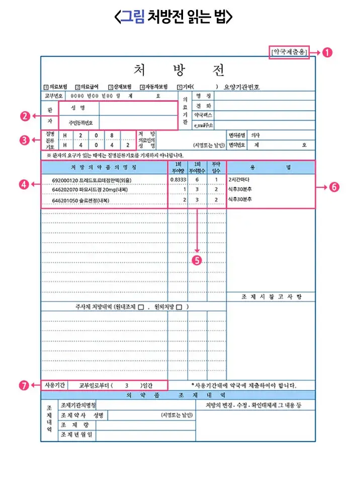 처방전과 약설명서 읽는 방법! 알려드리겠습니다! 일반적 실천 방법 설명 이미지 1