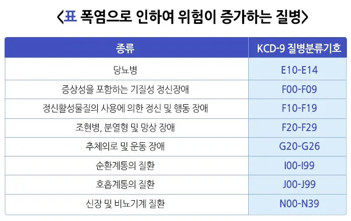 기후변화에 의한 폭염 건강문제 설명 이미지 5