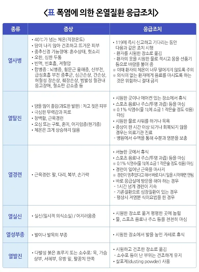 기후변화에 의한 폭염 예방 및 대처 설명 이미지 3